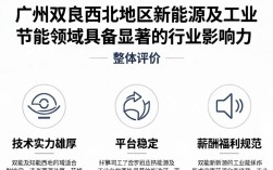 兰州双良怎么样，兰州双良空调售后服务电话