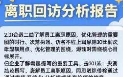 离职回访报告怎么写及模板示例，离职回访报告范文
