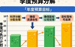 季度预算分解怎么做？各部门指标如何合理分配？