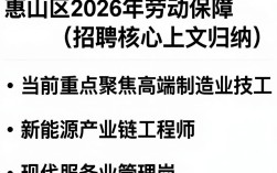 惠山区劳动保障招聘信息在哪里看，惠山区最新招聘