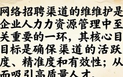 网络招聘渠道如何有效维护才能提升招聘效果？招聘渠道怎么维护效果好？
