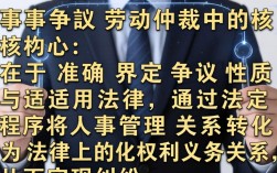 人事争议可以申请劳动仲裁吗，劳动仲裁流程需要多久