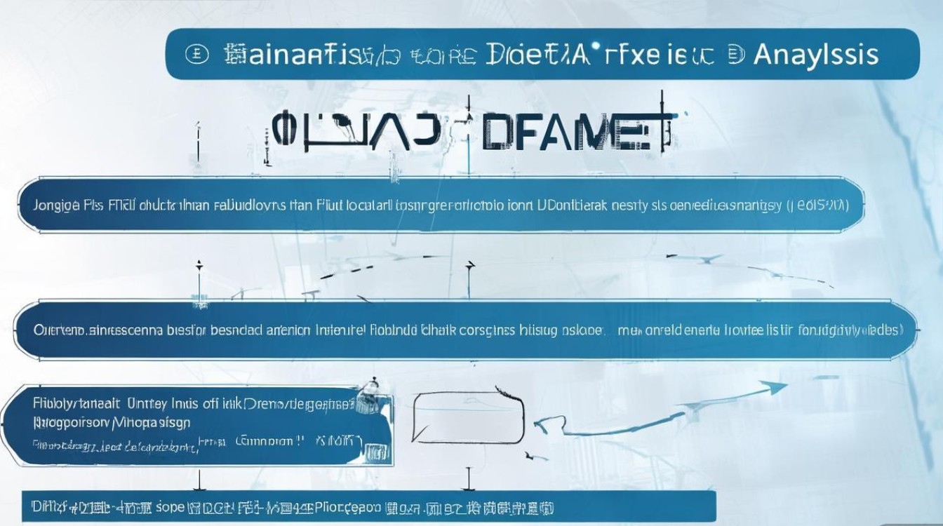 DFMEA失效模式分析的关键步骤与误区有哪些？-图1