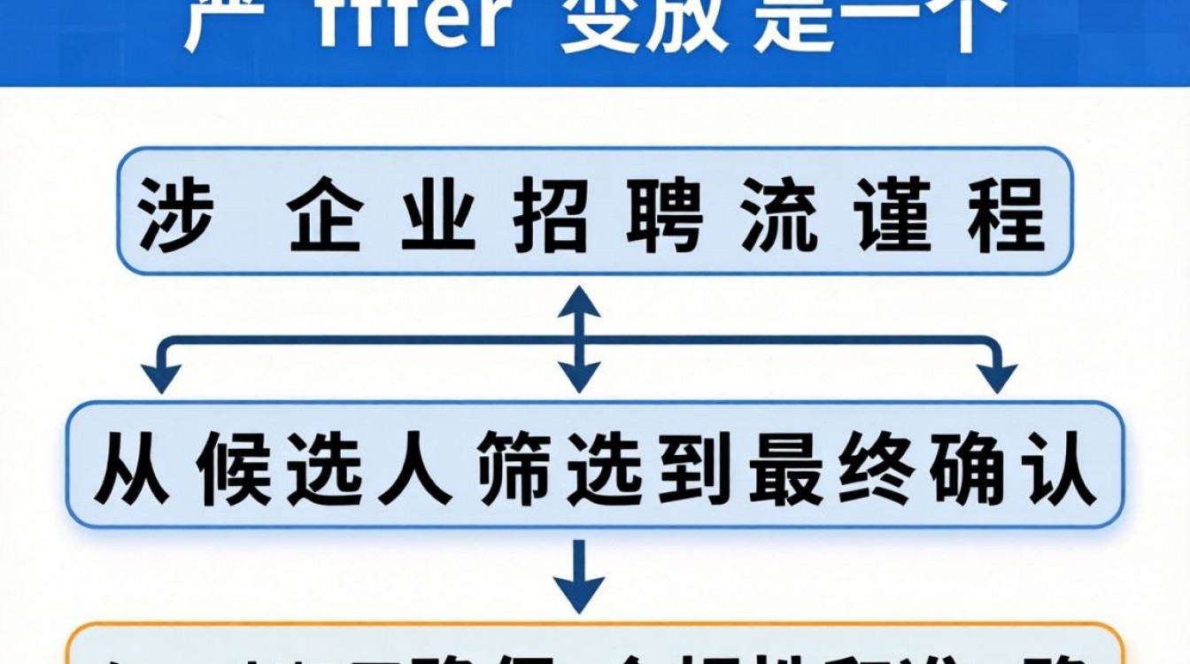 offer发放流程是怎样的?公司通知候选人的顺序是什么?-图1 offer发放流程是怎样的?公司通知候选人的顺序是什么?-图1