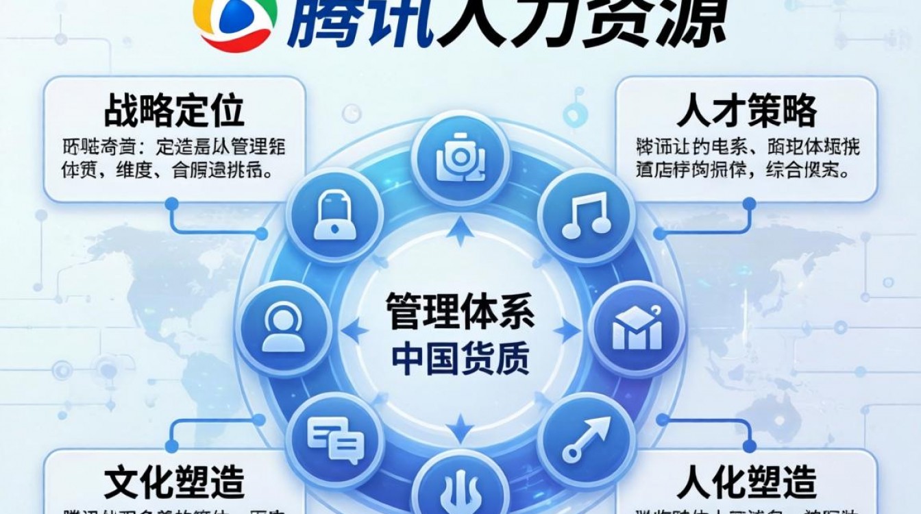 腾讯人力资源体系有哪些独特优势与潜在挑战？腾讯HR体系优势是什么？-图2