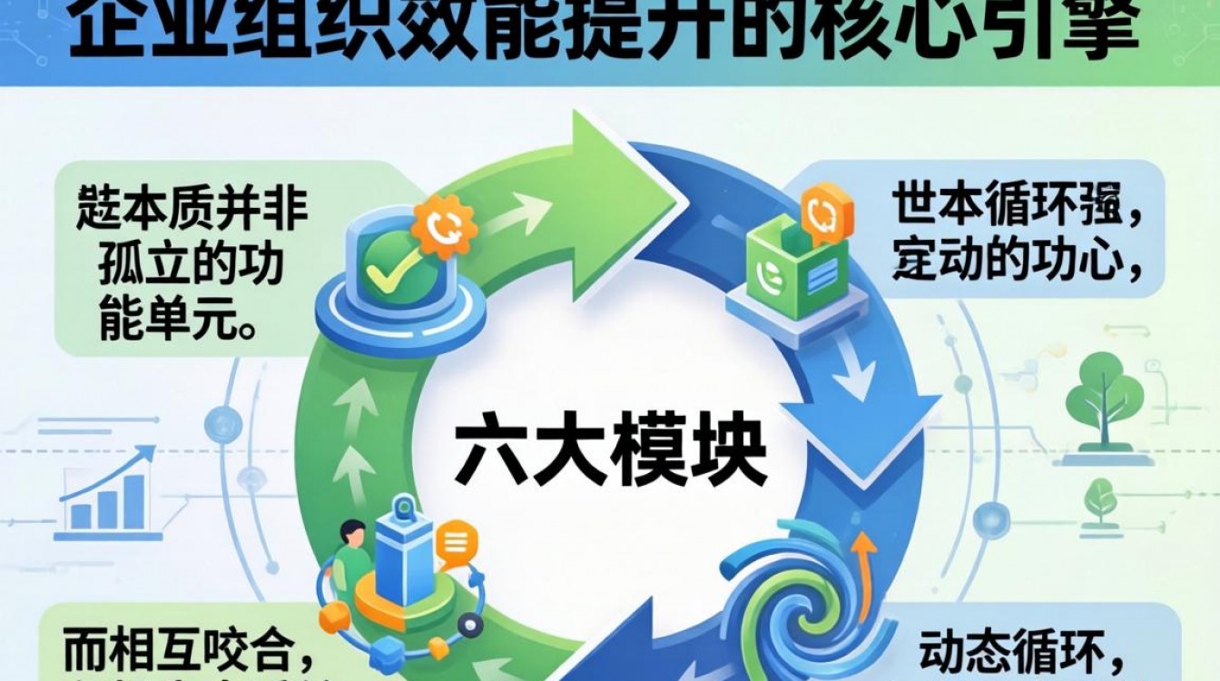 人事资源六大模块有哪些？人力资源六大模块详解-图1