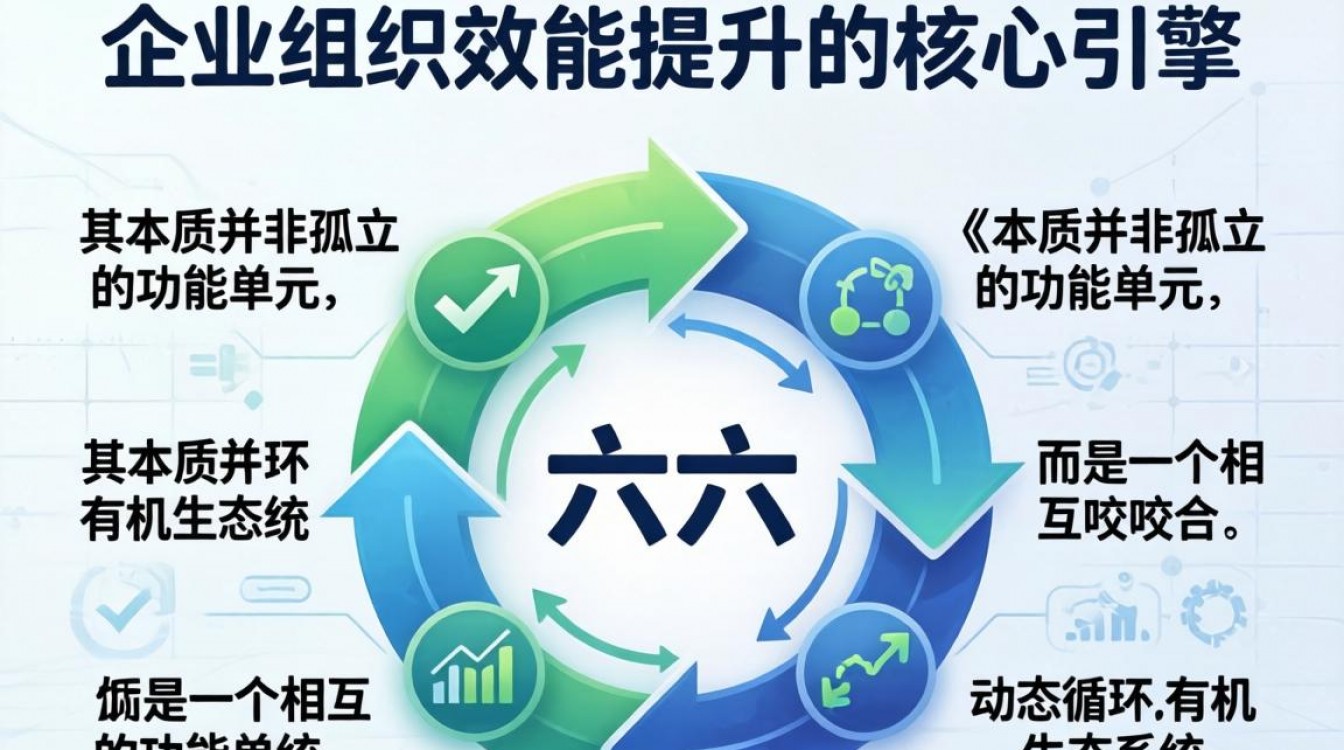 人事资源六大模块有哪些？人力资源六大模块详解-图3
