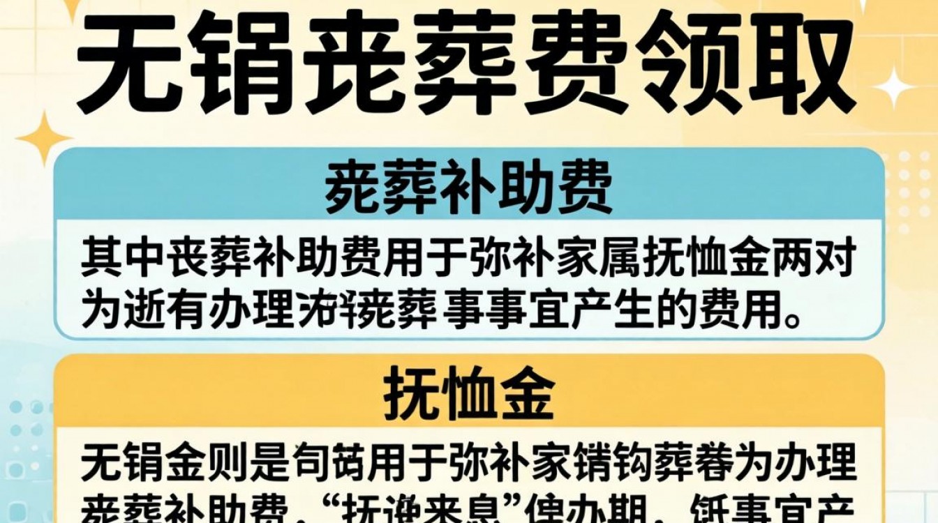 无锡丧葬费领取流程材料有哪些?需要哪些手续和证明?-图2 无锡丧葬费领取流程材料有哪些?需要哪些手续和证明?-图2