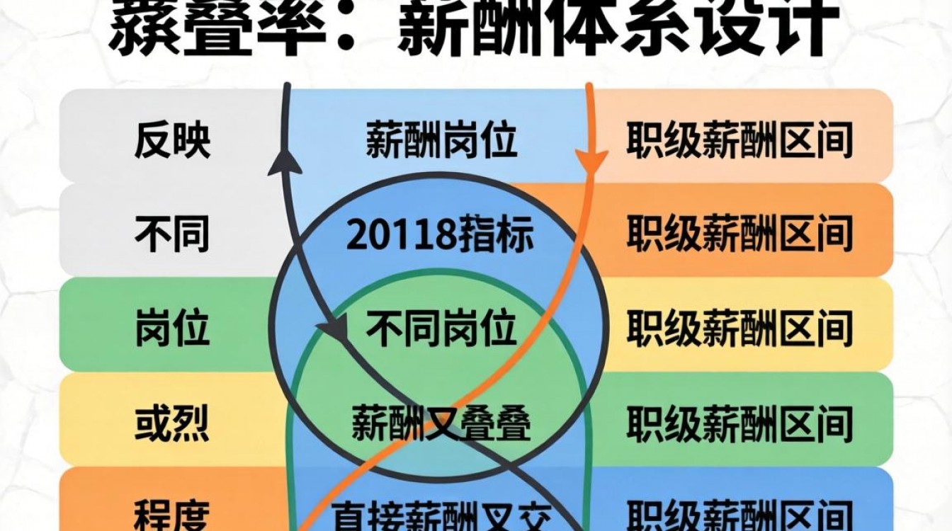薪酬重叠率怎么算?薪酬重叠率计算公式是什么?-图1 薪酬重叠率怎么算?薪酬重叠率计算公式是什么?-图1