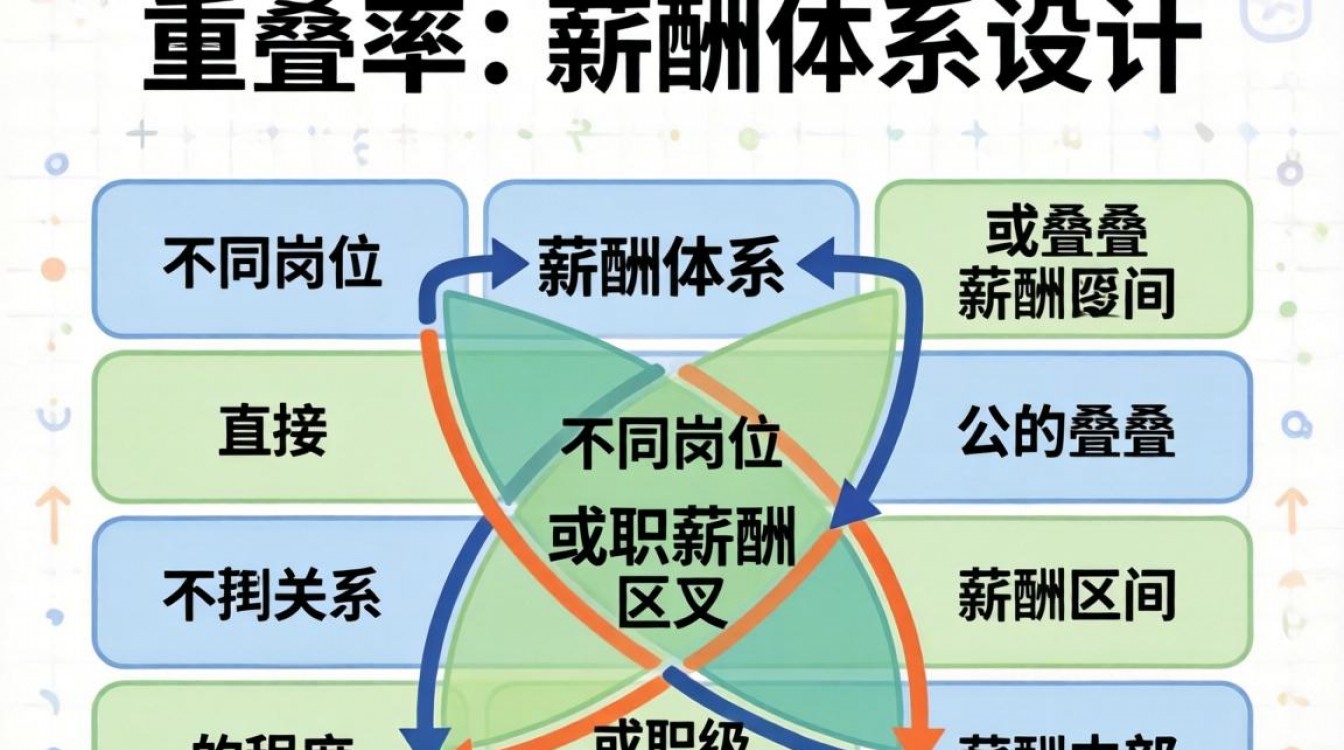 薪酬重叠率怎么算?薪酬重叠率计算公式是什么?-图3 薪酬重叠率怎么算?薪酬重叠率计算公式是什么?-图3