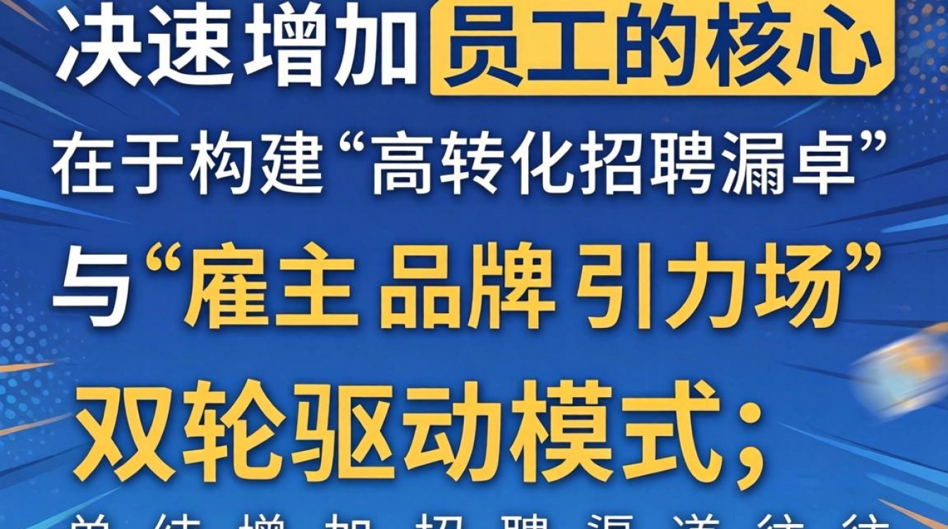 如何快速增加员工?企业高效招人的实用方法-图1 如何快速增加员工?企业高效招人的实用方法-图1