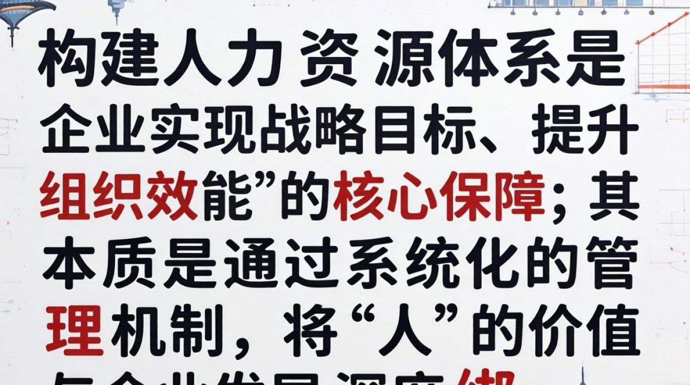 中小企业如何从零开始搭建有效的人力资源体系?搭建步骤详解-图1 中小企业如何从零开始搭建有效的人力资源体系?搭建步骤详解-图1
