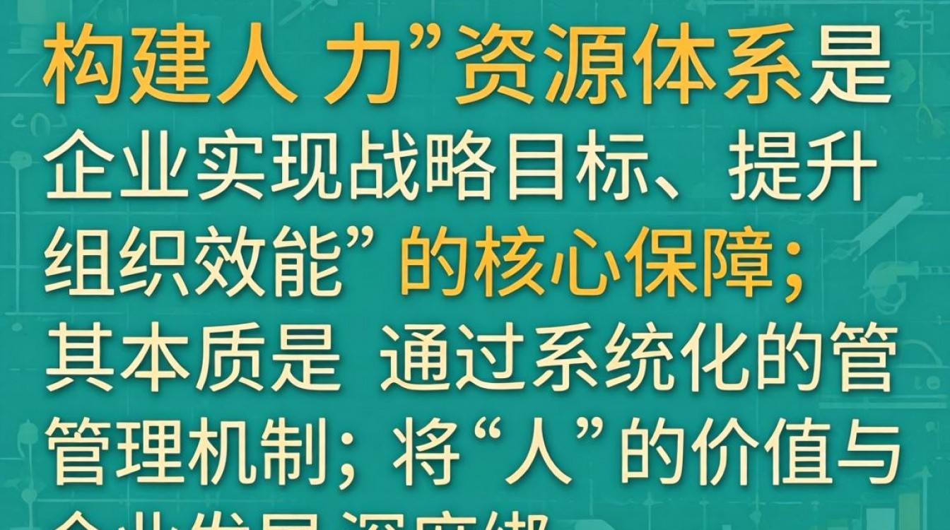 中小企业如何从零开始搭建有效的人力资源体系?搭建步骤详解-图3 中小企业如何从零开始搭建有效的人力资源体系?搭建步骤详解-图3
