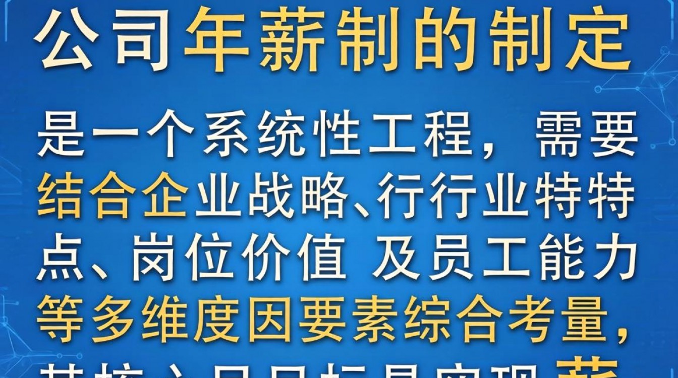 制定公司年薪制时,如何确保步骤科学且流程合规?年薪制方案设计注意事项-图2 制定公司年薪制时,如何确保步骤科学且流程合规?年薪制方案设计注意事项-图2