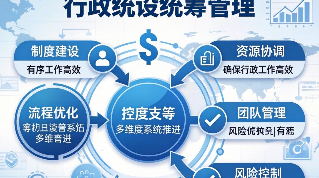 如何做好行政统筹管理?关键步骤与实用技巧有哪些?-图2 如何做好行政统筹管理?关键步骤与实用技巧有哪些?-图2