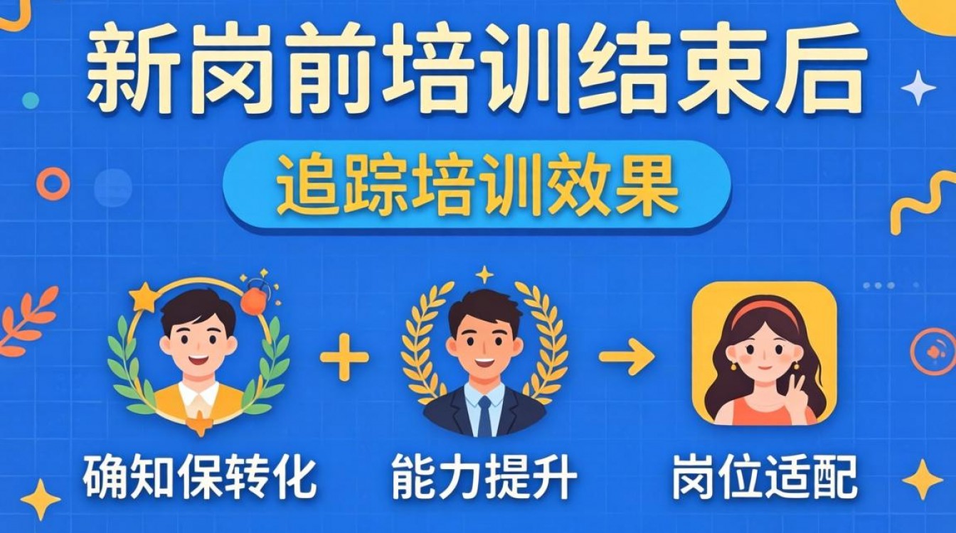 新人岗前培训后如何有效追踪培训效果?培训效果评估方法有哪些?-图2 新人岗前培训后如何有效追踪培训效果?培训效果评估方法有哪些?-图2