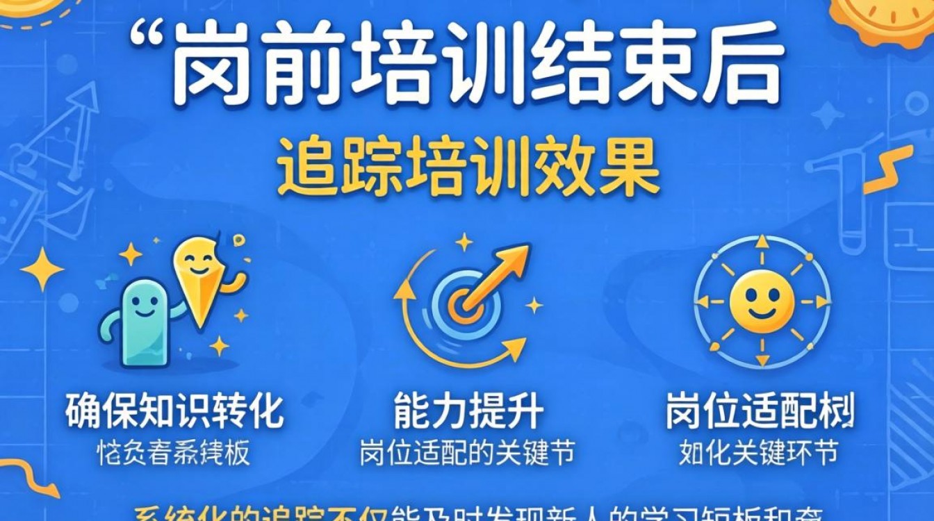 新人岗前培训后如何有效追踪培训效果?培训效果评估方法有哪些?-图3 新人岗前培训后如何有效追踪培训效果?培训效果评估方法有哪些?-图3
