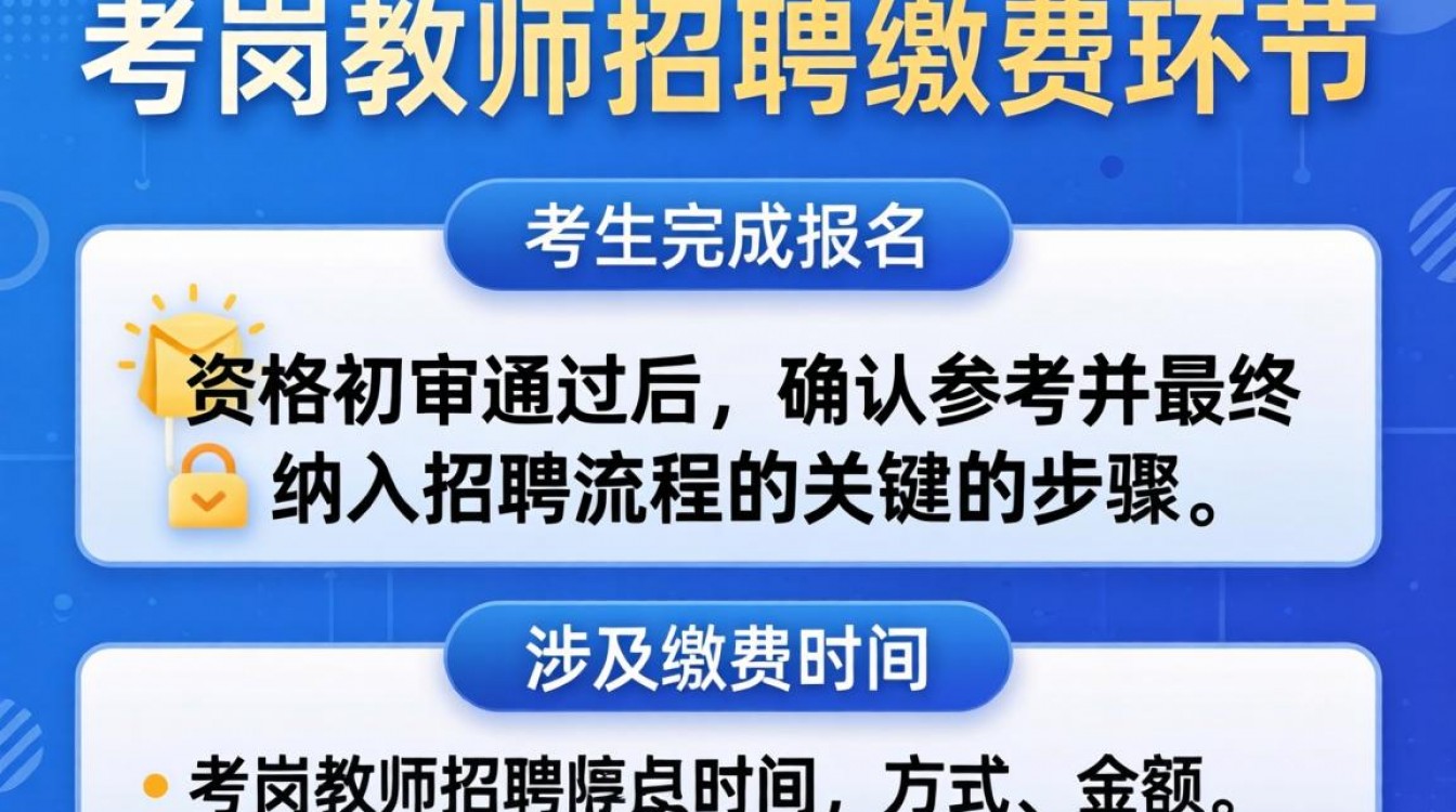 重庆特岗缴费流程是什么？网上缴费还是现场？时间截止到哪天？-图3