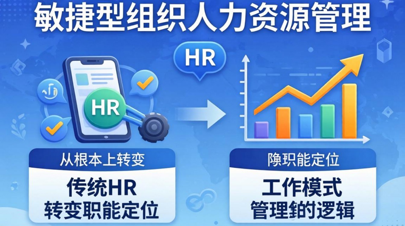 如何打造敏捷型组织HR?关键步骤与落地难点是什么?-图2 如何打造敏捷型组织HR?关键步骤与落地难点是什么?-图2
