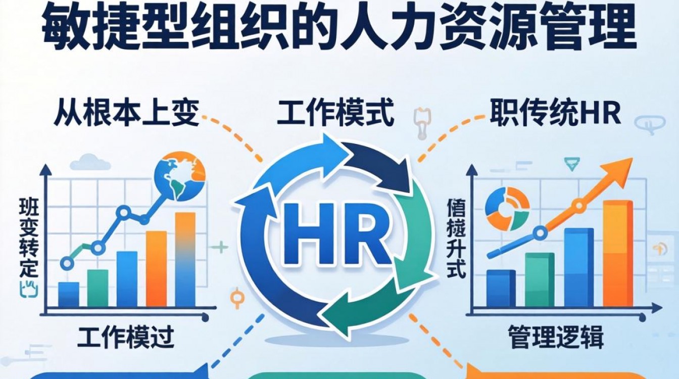 如何打造敏捷型组织HR?关键步骤与落地难点是什么?-图1 如何打造敏捷型组织HR?关键步骤与落地难点是什么?-图1
