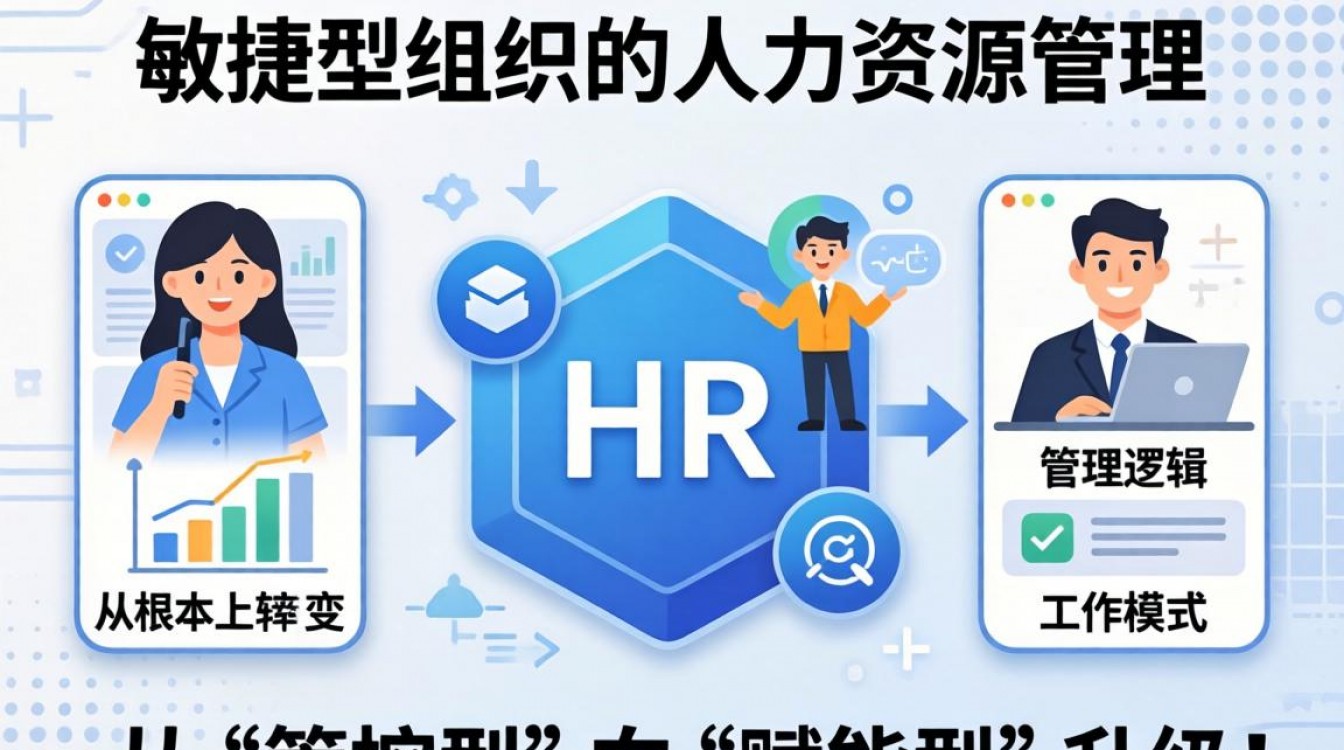 如何打造敏捷型组织HR?关键步骤与落地难点是什么?-图3 如何打造敏捷型组织HR?关键步骤与落地难点是什么?-图3