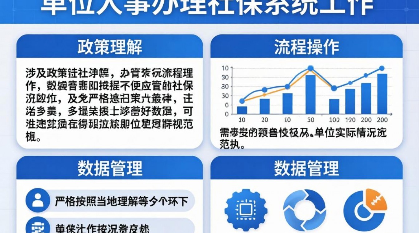 单位人事办理社保流程是什么?新手人事必看指南!-图3 单位人事办理社保流程是什么?新手人事必看指南!-图3