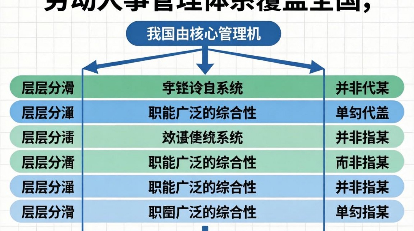 国家劳动人事部门具体是哪些?和人社部有何关系?-图3 国家劳动人事部门具体是哪些?和人社部有何关系?-图3