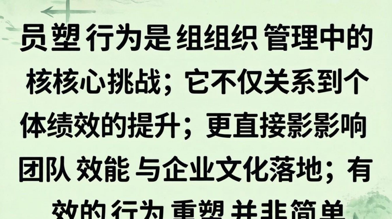 如何重塑员工行为?3个关键策略让团队主动变积极-图1 如何重塑员工行为?3个关键策略让团队主动变积极-图1