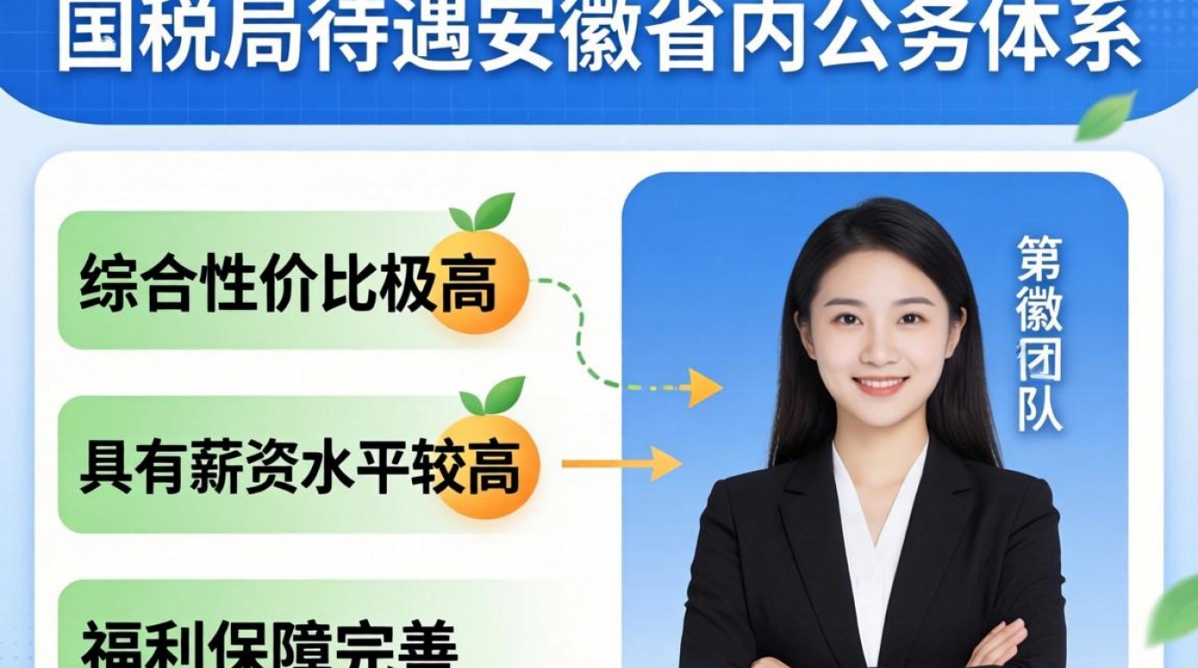 安徽国税局待遇怎么样？安徽国税局工资高吗？-图3