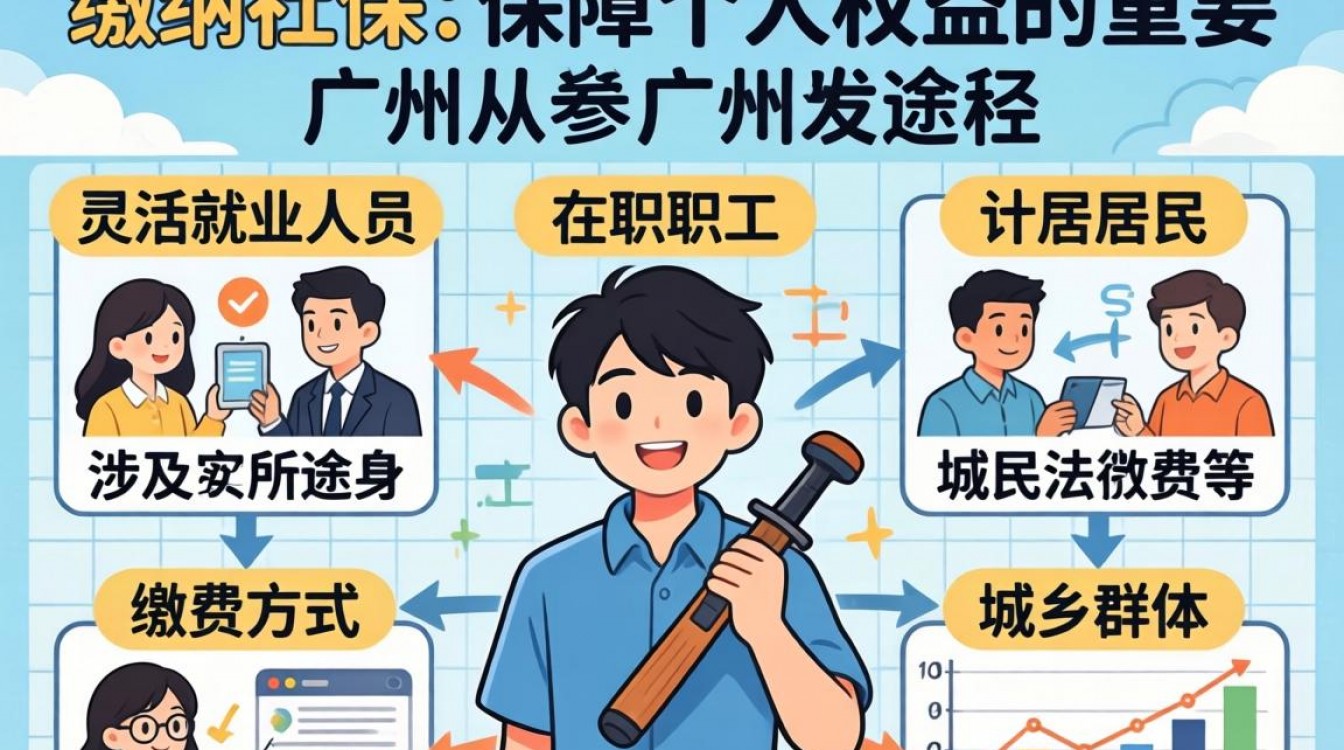 广州社保怎么交?外地人在广州自己交社保怎么办理?-图1 广州社保怎么交?外地人在广州自己交社保怎么办理?-图1