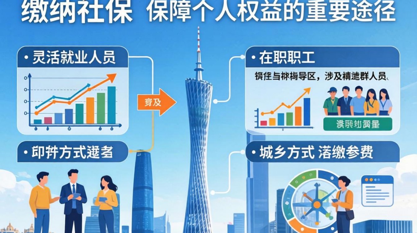 广州社保怎么交?外地人在广州自己交社保怎么办理?-图2 广州社保怎么交?外地人在广州自己交社保怎么办理?-图2