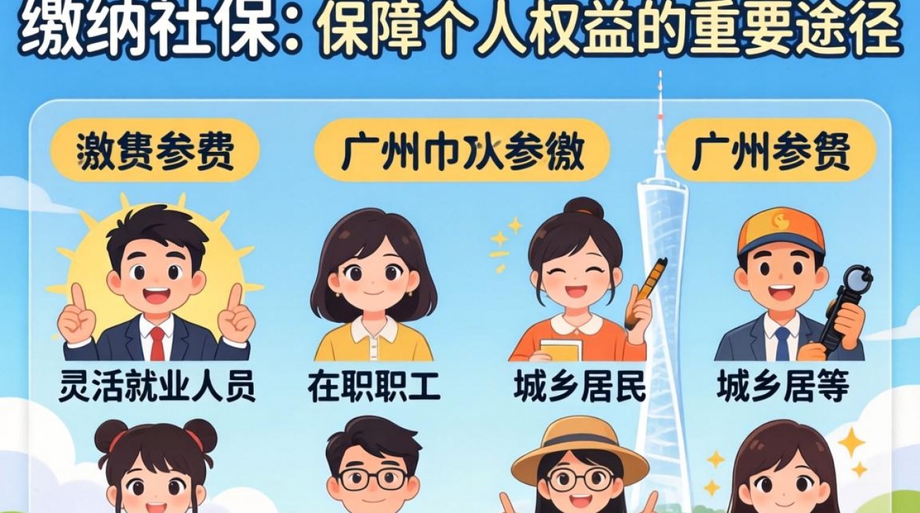 广州社保怎么交?外地人在广州自己交社保怎么办理?-图3 广州社保怎么交?外地人在广州自己交社保怎么办理?-图3