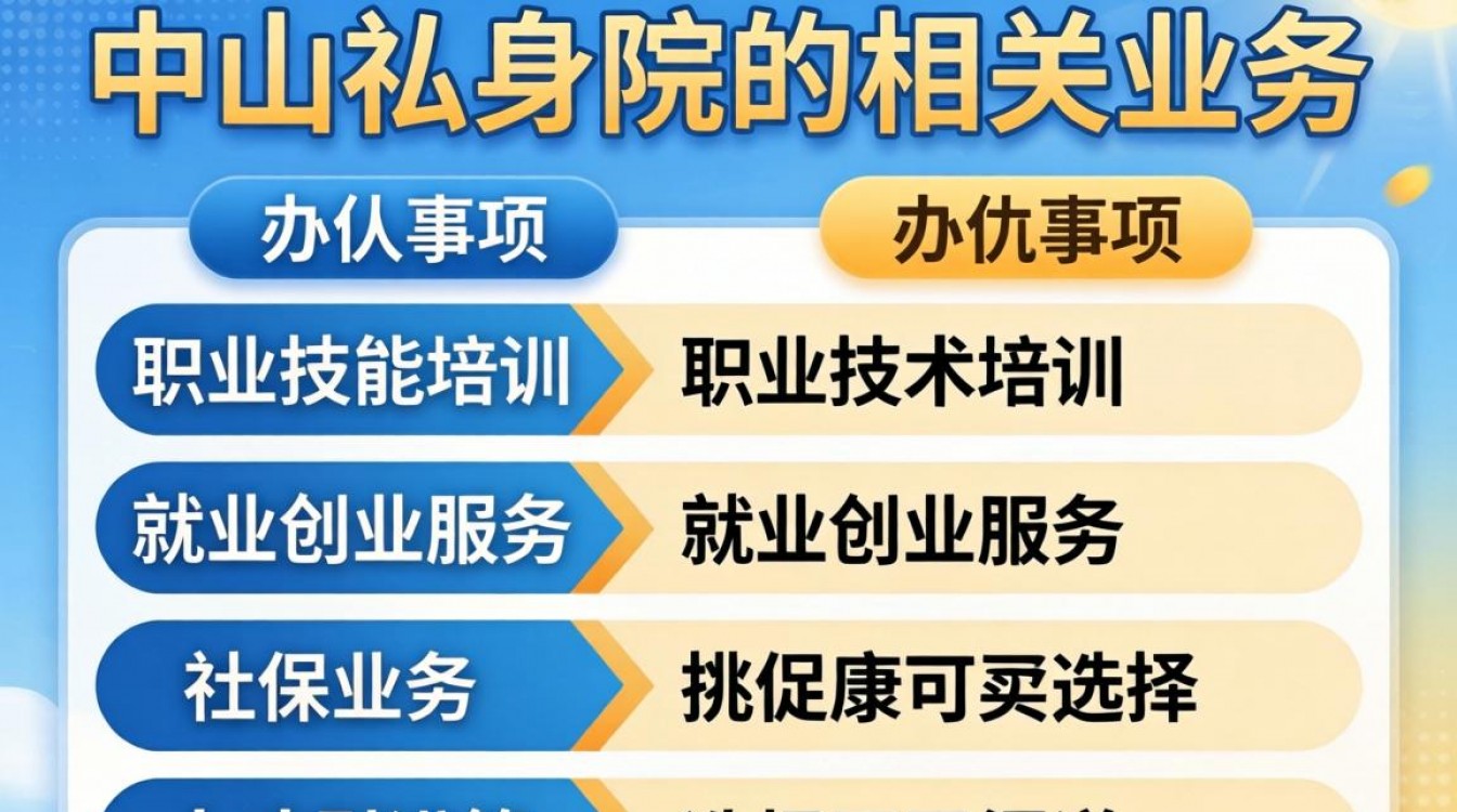 中山人社局报名入口在哪里?2024年最新报名流程详解-图1 中山人社局报名入口在哪里?2024年最新报名流程详解-图1