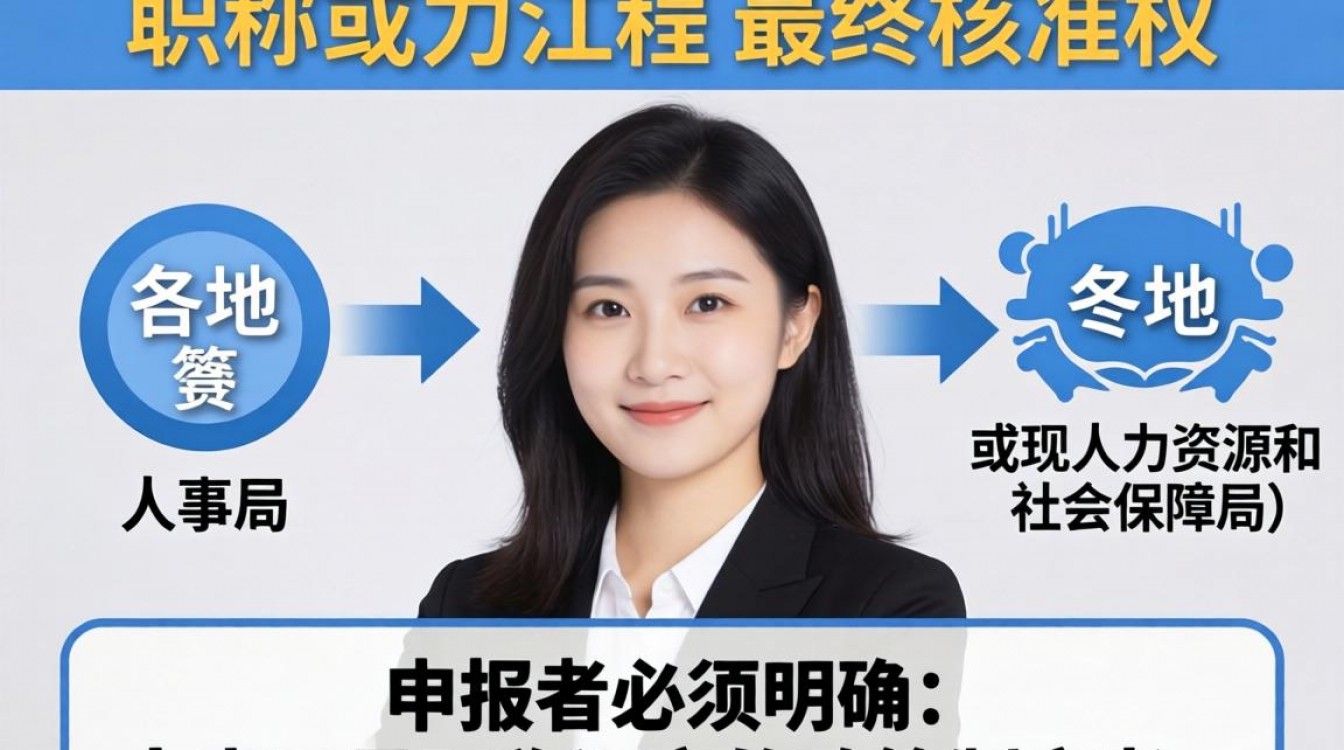 人事局评职称需要什么条件？职称评审申报流程及材料-图1