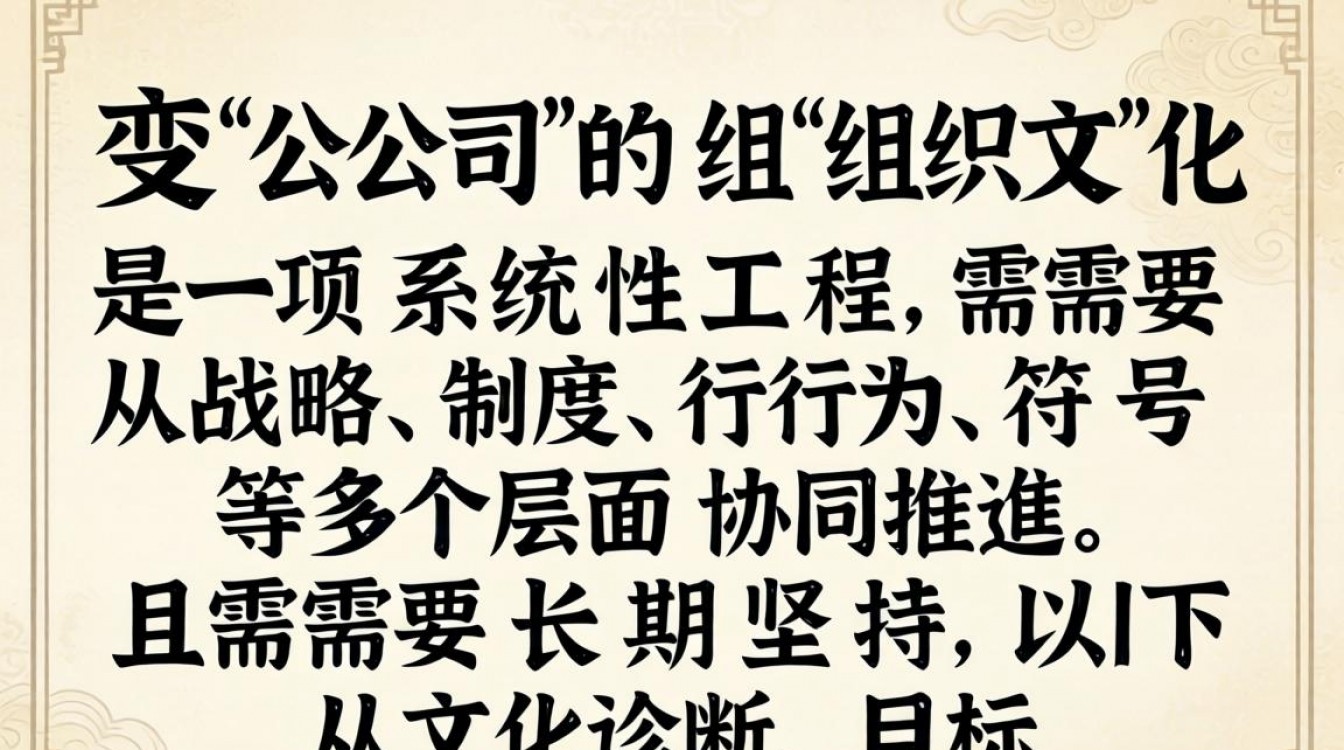 如何改变公司组织文化?公司组织文化怎么改变最快?-图2 如何改变公司组织文化?公司组织文化怎么改变最快?-图2