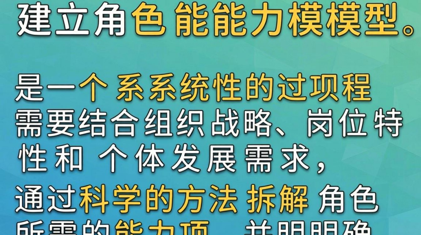 如何建立角色能力模型？角色能力模型搭建步骤有哪些？-图1