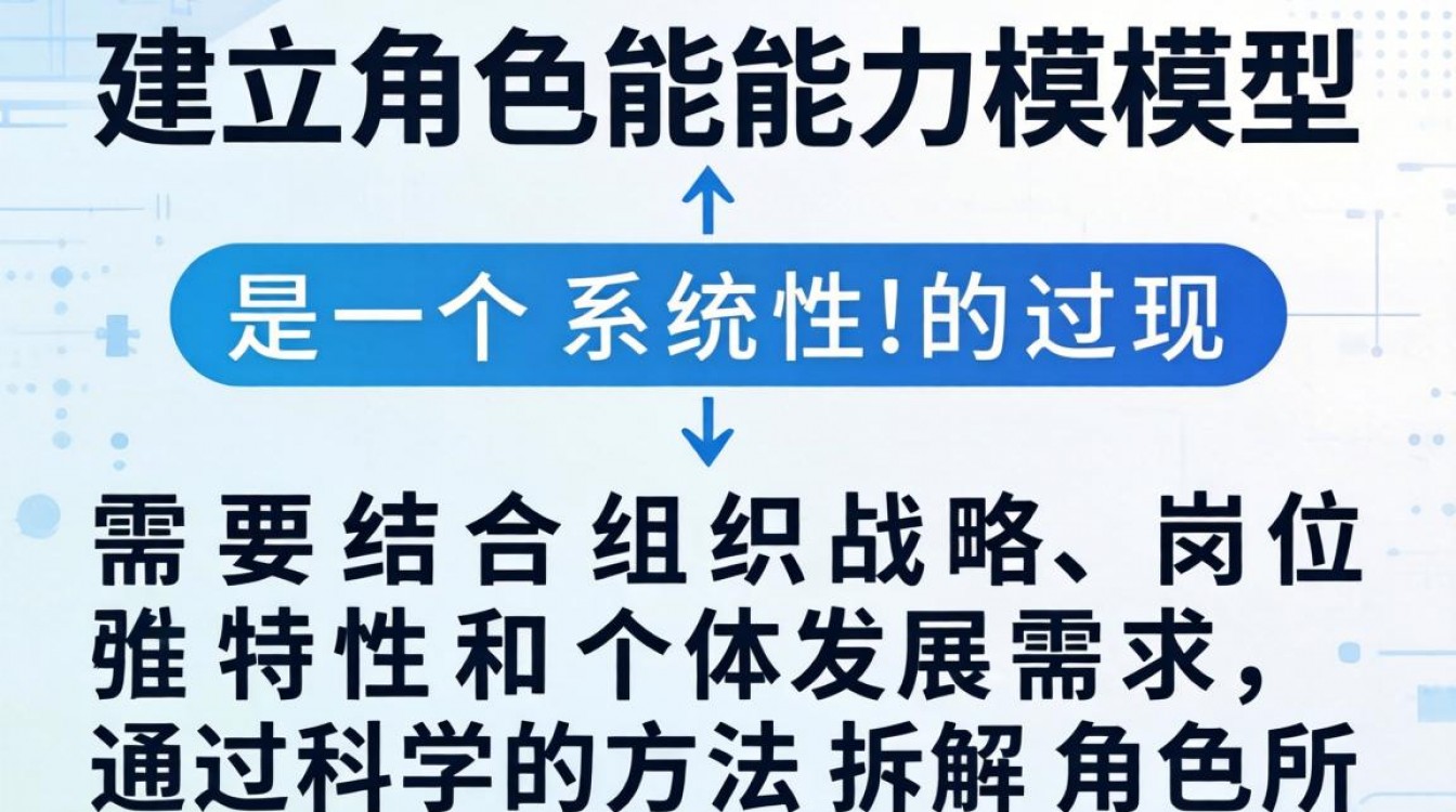如何建立角色能力模型？角色能力模型搭建步骤有哪些？-图3