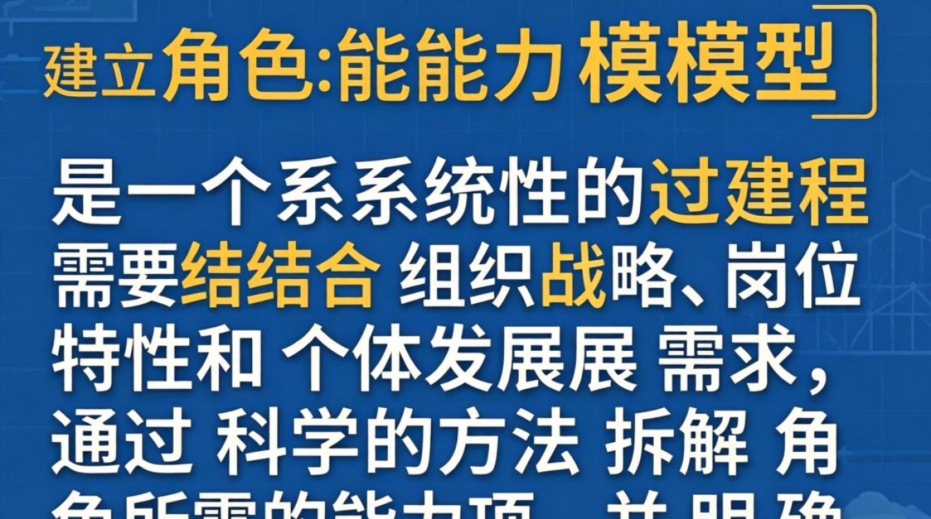 如何建立角色能力模型？角色能力模型搭建步骤有哪些？-图2