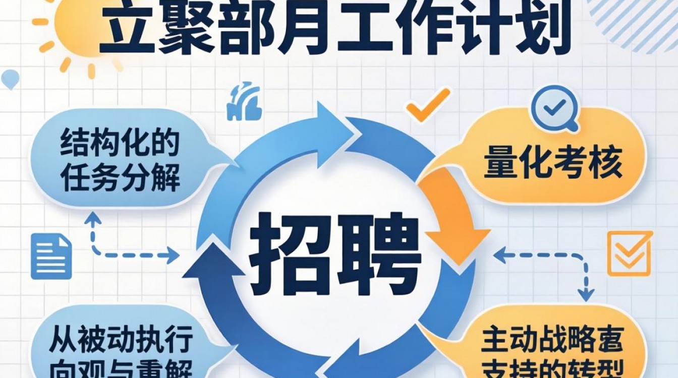 人事部月工作计划怎么写？人事部月工作计划表格模板-图1