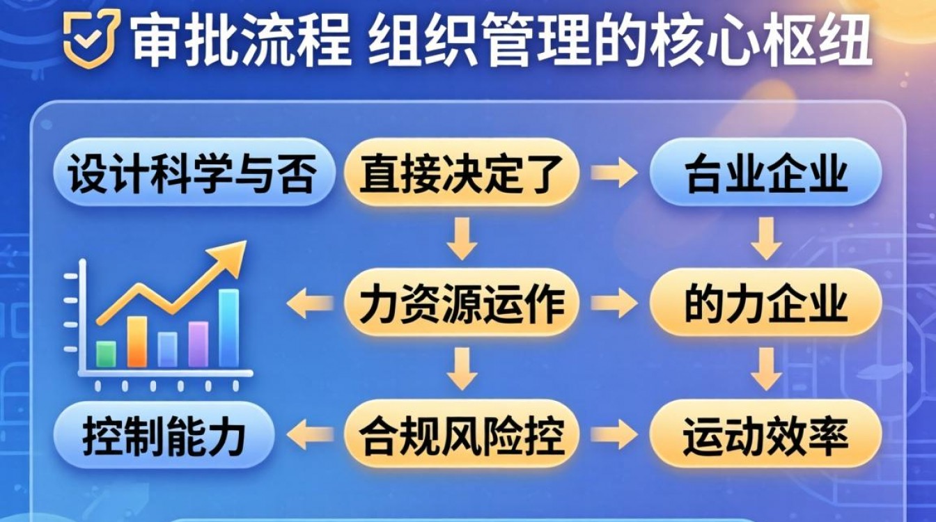 人事审批流程怎么制定?企业规范管理全套指南,人事审批流程模板哪里下载-图2 人事审批流程怎么制定?企业规范管理全套指南,人事审批流程模板哪里下载-图2