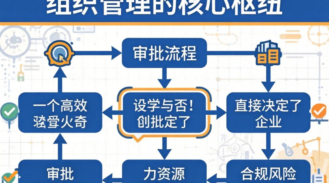 人事审批流程怎么制定?企业规范管理全套指南,人事审批流程模板哪里下载-图1 人事审批流程怎么制定?企业规范管理全套指南,人事审批流程模板哪里下载-图1