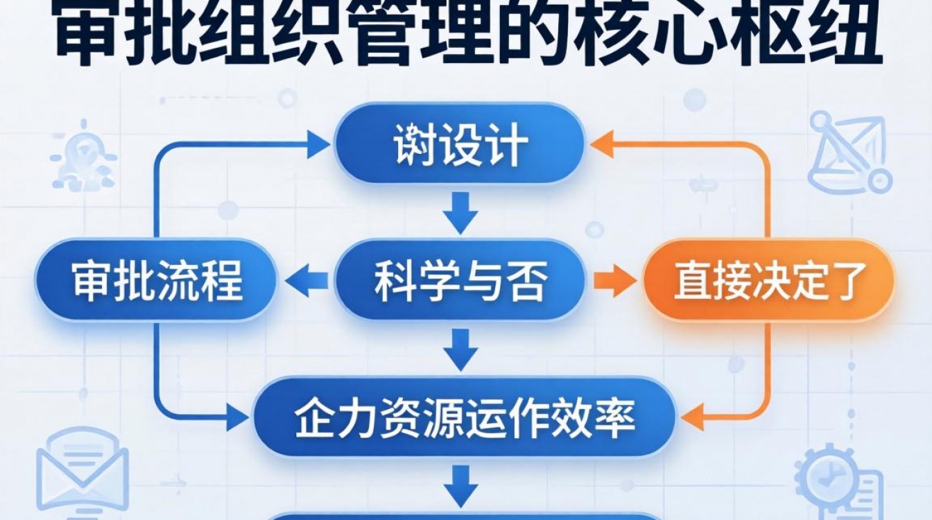 人事审批流程怎么制定?企业规范管理全套指南,人事审批流程模板哪里下载-图3 人事审批流程怎么制定?企业规范管理全套指南,人事审批流程模板哪里下载-图3