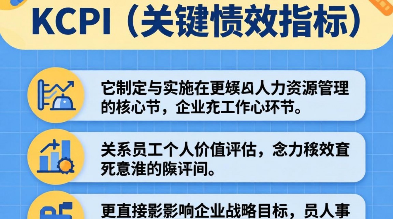 人事KPI怎么做?新手入门必看的制定步骤与避坑指南-图1 人事KPI怎么做?新手入门必看的制定步骤与避坑指南-图1