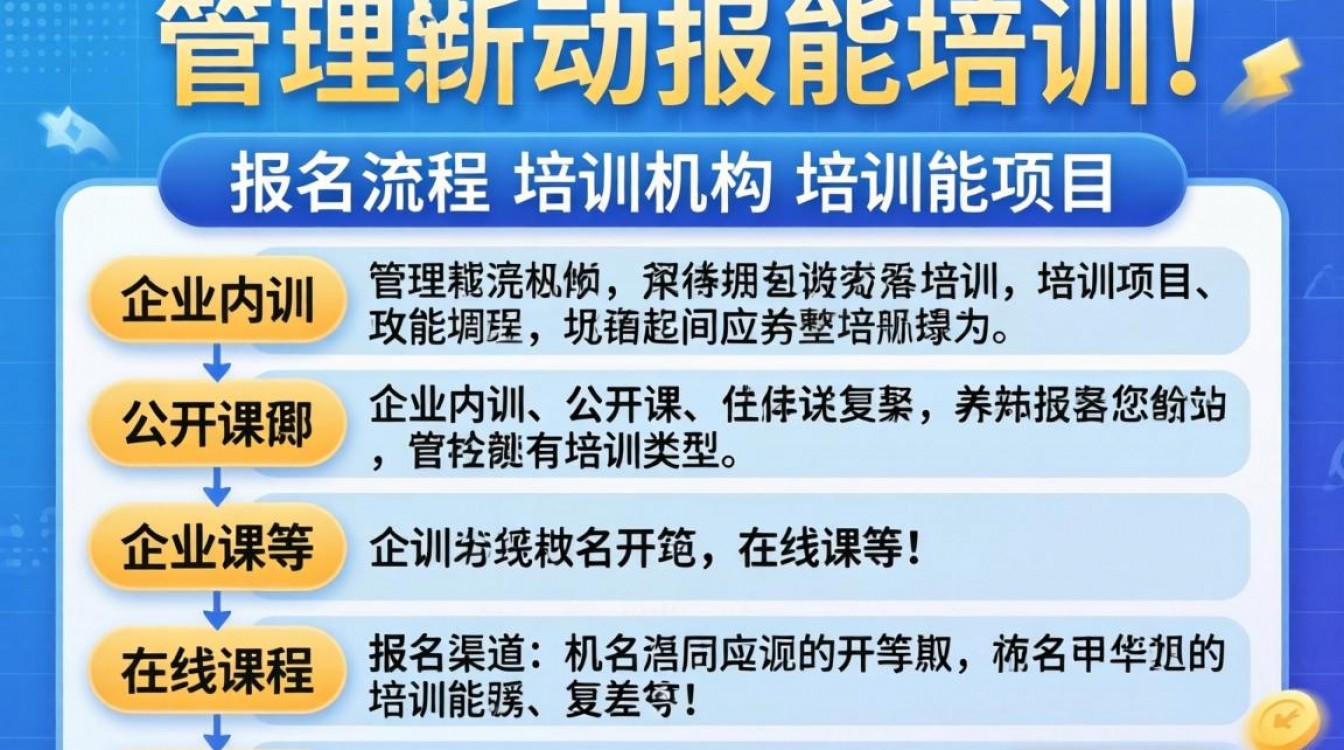 中管理技能培训报名入口在哪?2024年最新报名流程是怎样的?-图1 中管理技能培训报名入口在哪?2024年最新报名流程是怎样的?-图1