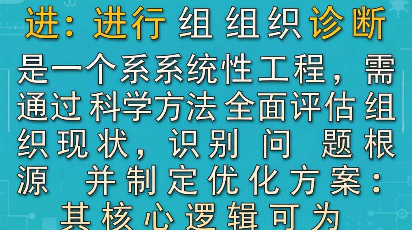 HR如何进行组织诊断?关键步骤与实用方法有哪些?-图1 HR如何进行组织诊断?关键步骤与实用方法有哪些?-图1