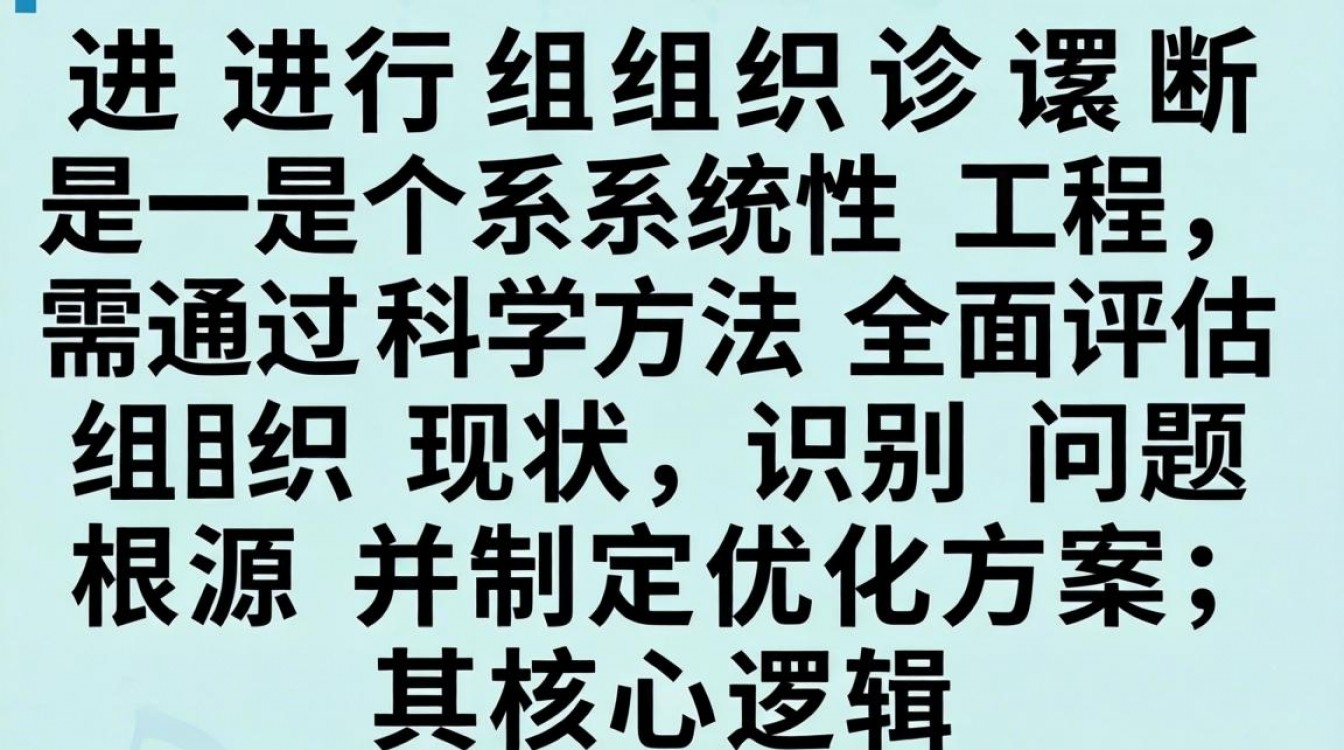 HR如何进行组织诊断?关键步骤与实用方法有哪些?-图2 HR如何进行组织诊断?关键步骤与实用方法有哪些?-图2