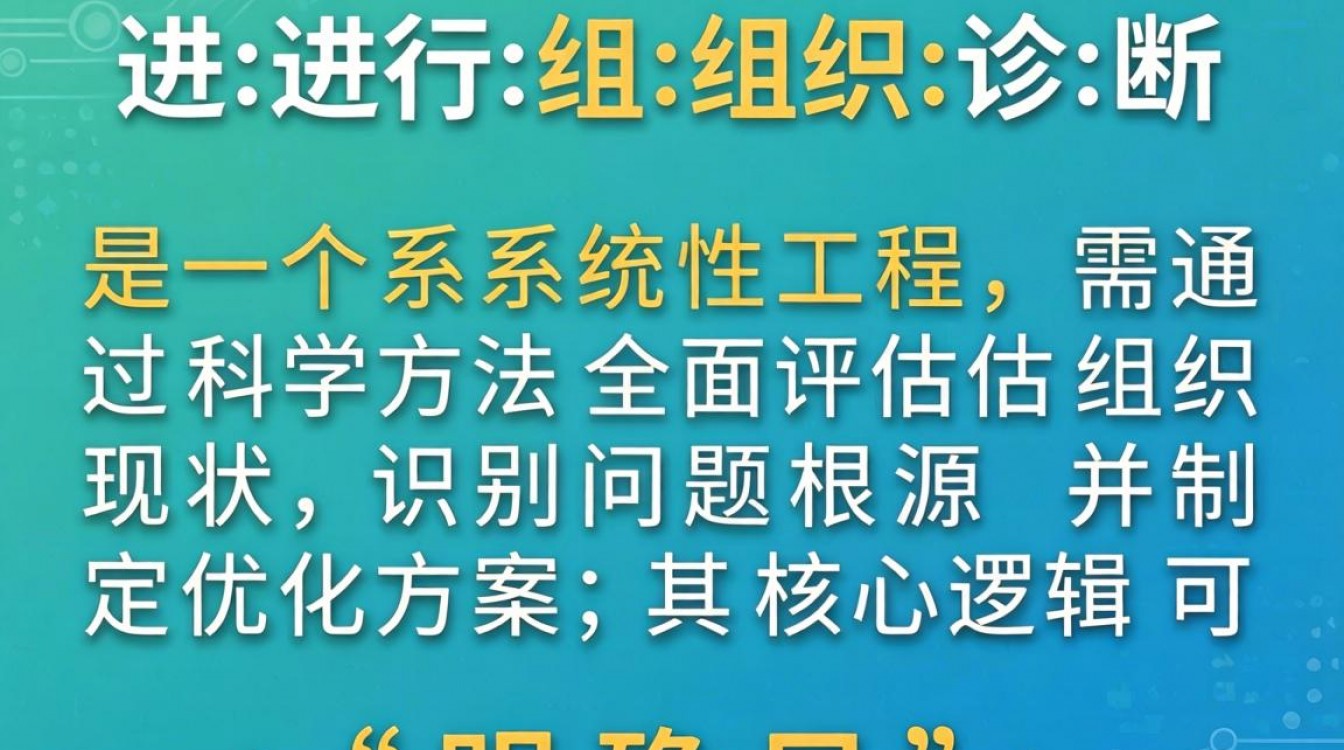 HR如何进行组织诊断?关键步骤与实用方法有哪些?-图3 HR如何进行组织诊断?关键步骤与实用方法有哪些?-图3