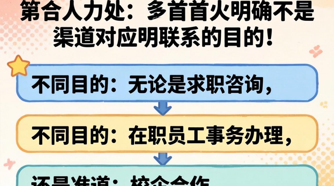 如何联系人力处?电话、邮箱、地址及最新联系方式一览-图3 如何联系人力处?电话、邮箱、地址及最新联系方式一览-图3