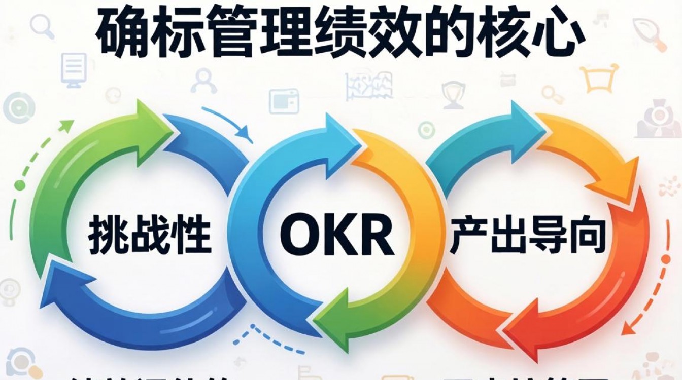 okr如何确认绩效?okr绩效考核怎么做才能落地见效-图3 okr如何确认绩效?okr绩效考核怎么做才能落地见效-图3