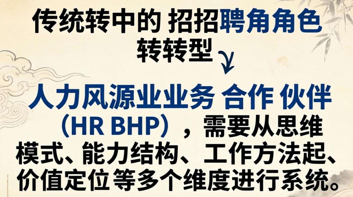 招聘如何转型为HRBP?关键步骤与核心能力是什么?-图1 招聘如何转型为HRBP?关键步骤与核心能力是什么?-图1